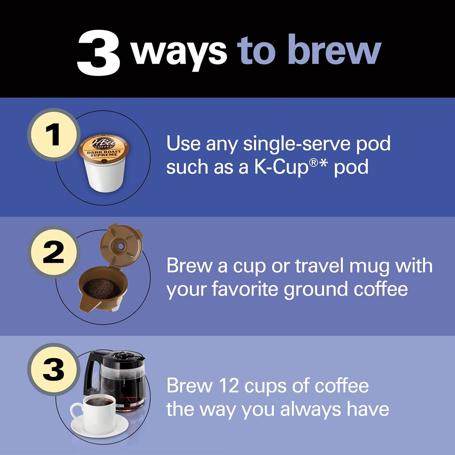 Hamilton Beach FlexBrew Trio 2-Way Coffee Maker, Compatible with K-Cup Pods or Grounds, Combo, Single Serve & Full 12c Pot, Black – Fast Brewing (49902)
